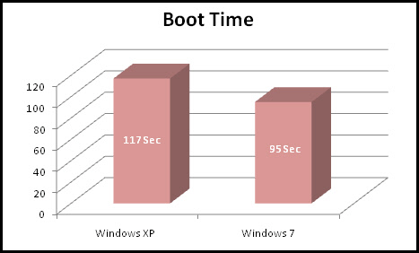 windows 7 long boot time